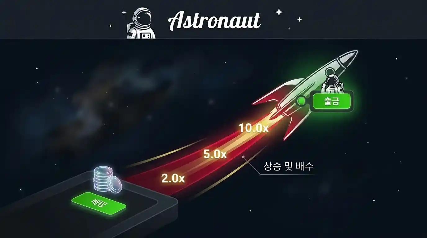 Astronaut Game Korea 플레이 가이드: 데모, 전략, 모바일