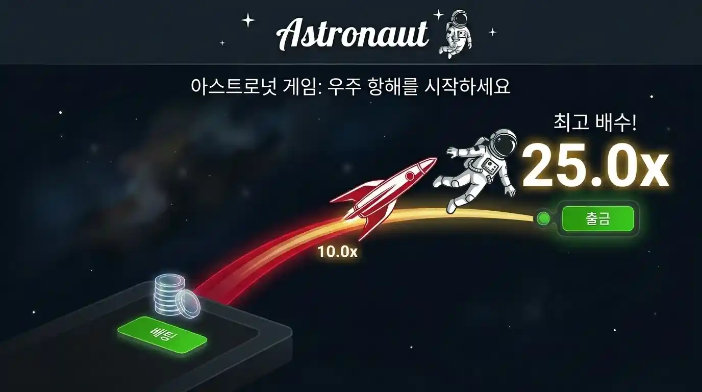 Astronaut Game이란 무엇인가요?